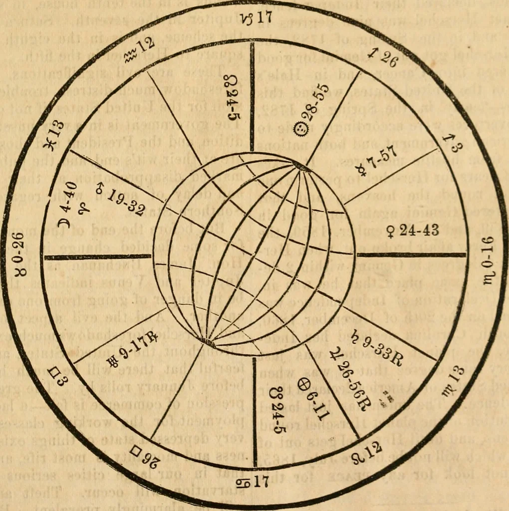 An illustration from Broughton's monthly planet reader and astrological journal, 1860, leaf 94