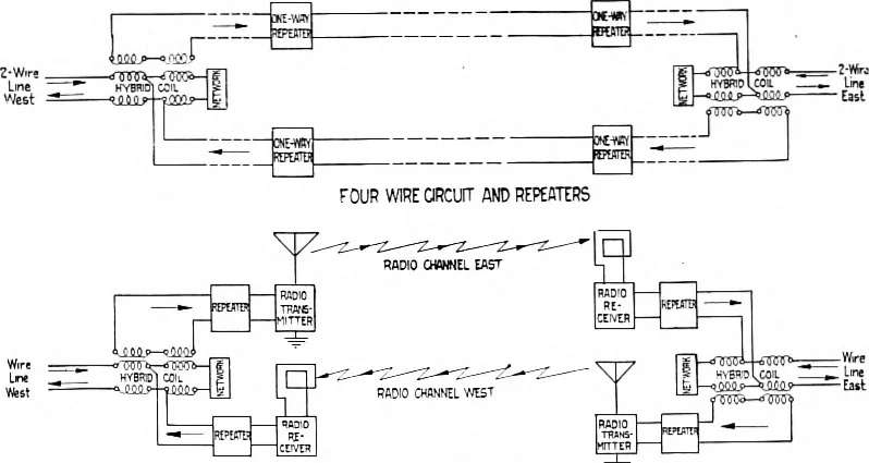 An illustration from BSTJ 1: 2. November 1922: Application to Radio of Wire Transmission Engineering. (Espenschied, Lloyd), 1922, leaf 14