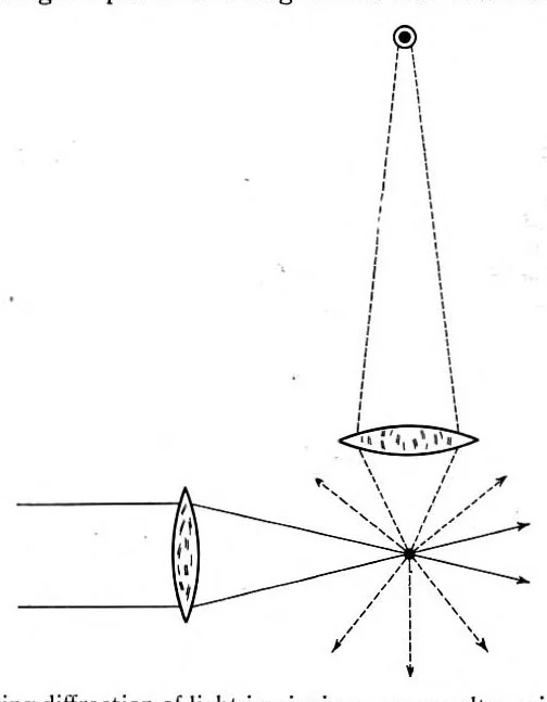An illustration from BSTJ 3: 1. January 1924: Photomicrography and Technical Microscopy in Its Application to Telephone Apparatus. (Lucas, Francis F.), 1924, leaf 25