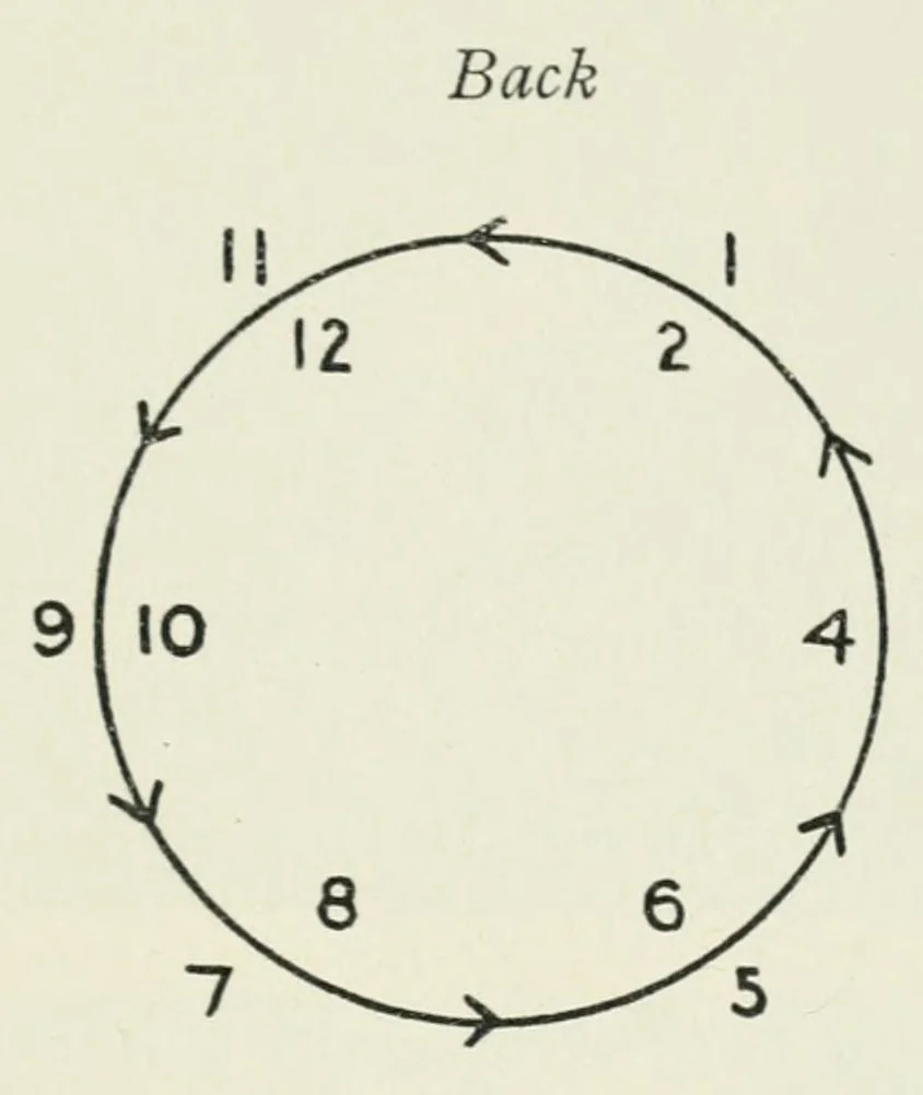An illustration from Twenty-five new figure and character dances, 1927, leaf 129