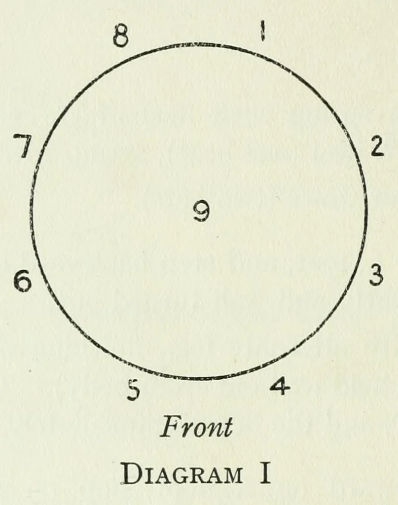 An illustration from Twenty-five new figure and character dances, 1927, leaf 28