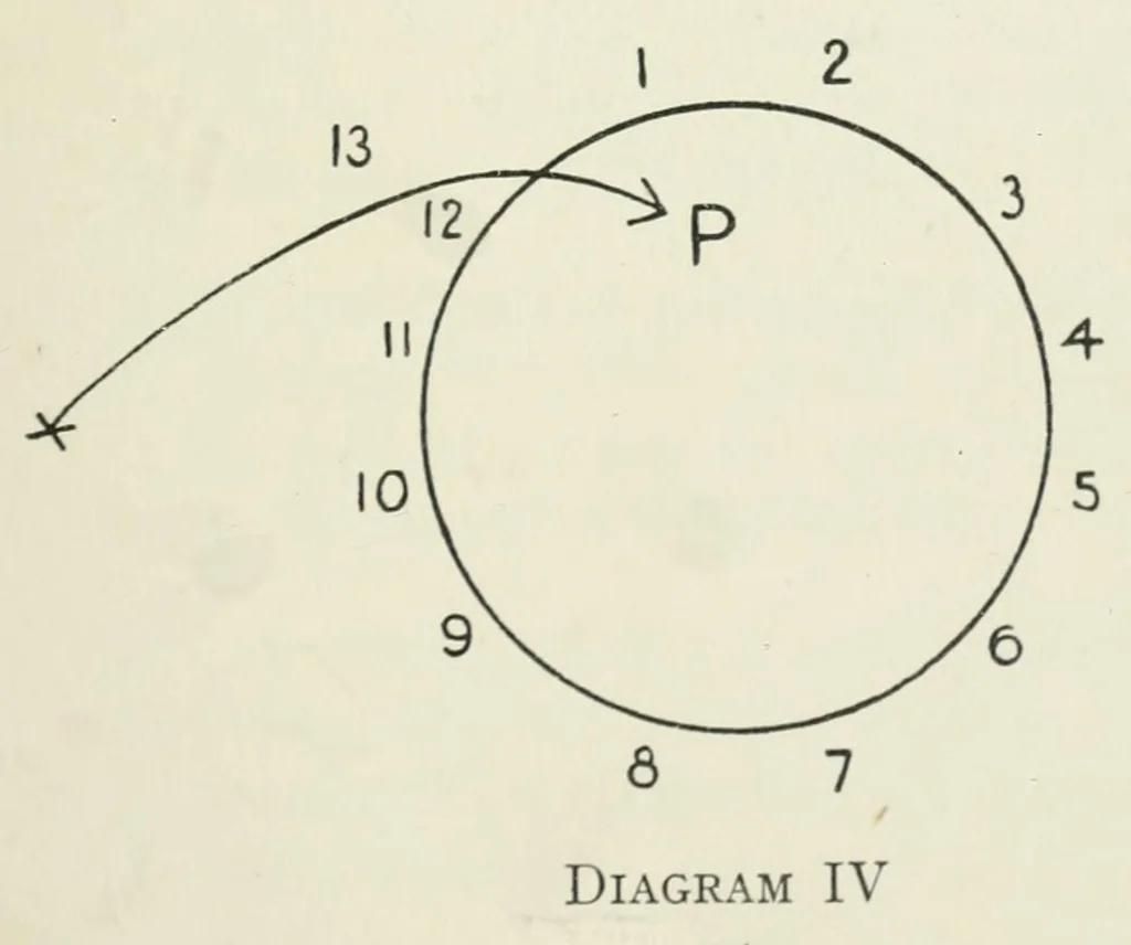 An illustration from Twenty-five new figure and character dances, 1927, leaf 53
