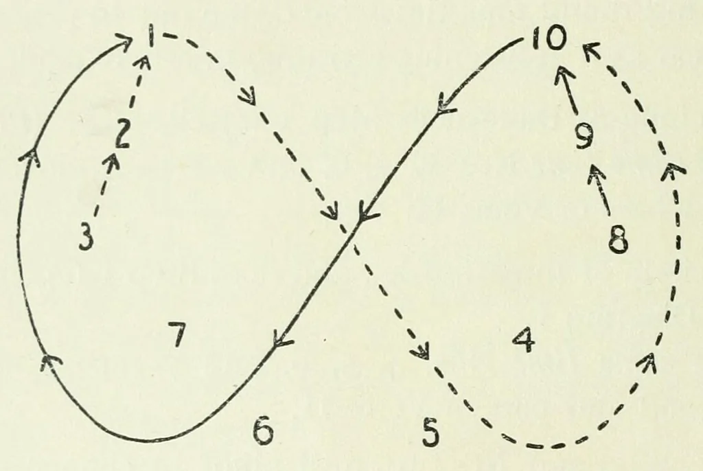 An illustration from Twenty-five new figure and character dances, 1927, leaf 96