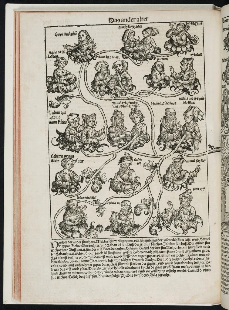 An illustration from Register des Buchs der Croniken vnd Geschichten : mit Figure[n] vnd Pildnüssen von Anbegi[n]n der Welt bis auf dise v[n]nsere Zeit, leaf 61