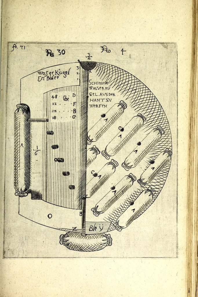 An illustration from Büchsenmeister-Discurs : eine neuerfundene Kugel-Taffel, Abtheilung der Stuc̈ke, Laveten und Visir-Stäbe : sambt einem wohlbestellten Feuerwercks-Laboratorio, zu Schimpf und Ernst, vielerley neuerfundenen Wasser- und Böllerkugeln : Abtheilungen der Böller, sambt ihren Laveten, Quadranten und Racheten-Stöcken : nebst etlich funfzig Kupferplatten und einem aussführlichen Register zu Ende dieses Buches beygefüget, 1662, leaf 215