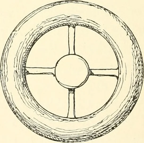 An illustration from The Buddhist praying-wheel : a collection of material bearing upon the symbolism of the wheel and circular movements in custom and religious ritual, 1896, leaf 245
