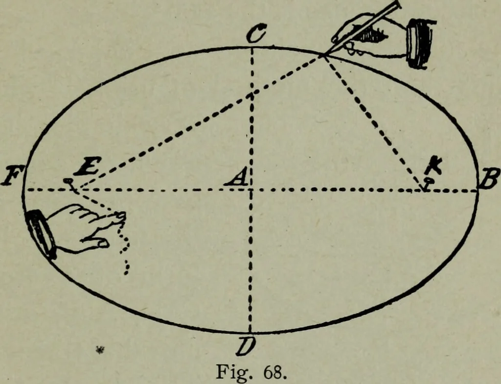 An illustration from Builder's architectural drawing self-taught : containing descriptions of drawing instruments and accessories, with rules for using them, and hints as to their care and management ..., 1903, leaf 100