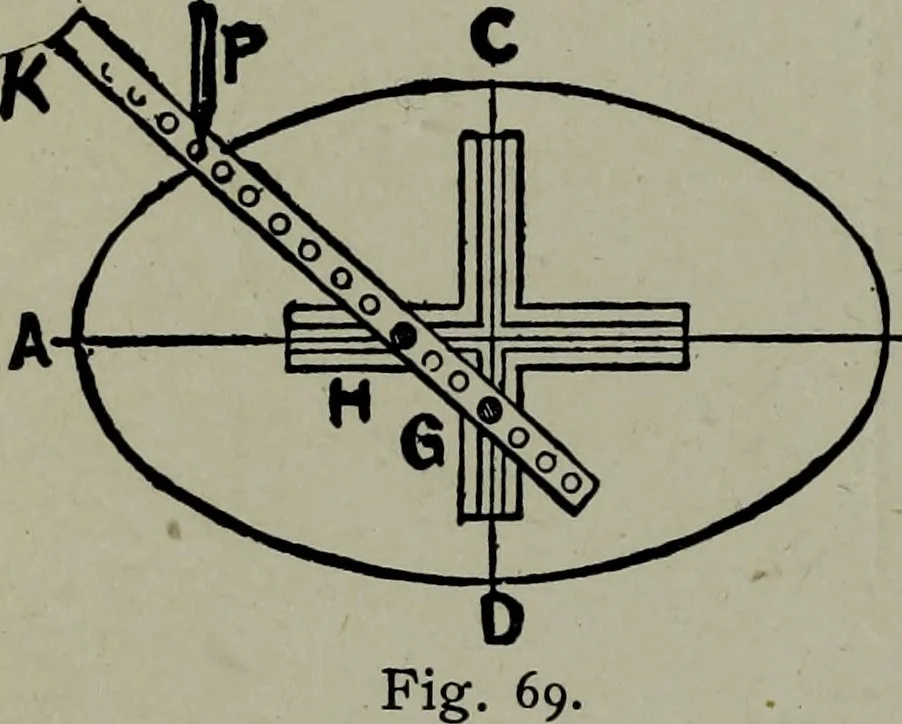 An illustration from Builder's architectural drawing self-taught : containing descriptions of drawing instruments and accessories, with rules for using them, and hints as to their care and management ..., 1903, leaf 101