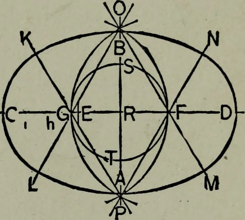An illustration from Builder's architectural drawing self-taught : containing descriptions of drawing instruments and accessories, with rules for using them, and hints as to their care and management ..., 1903, leaf 102