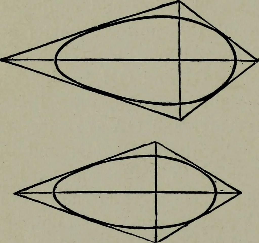 An illustration from Builder's architectural drawing self-taught : containing descriptions of drawing instruments and accessories, with rules for using them, and hints as to their care and management ..., 1903, leaf 108