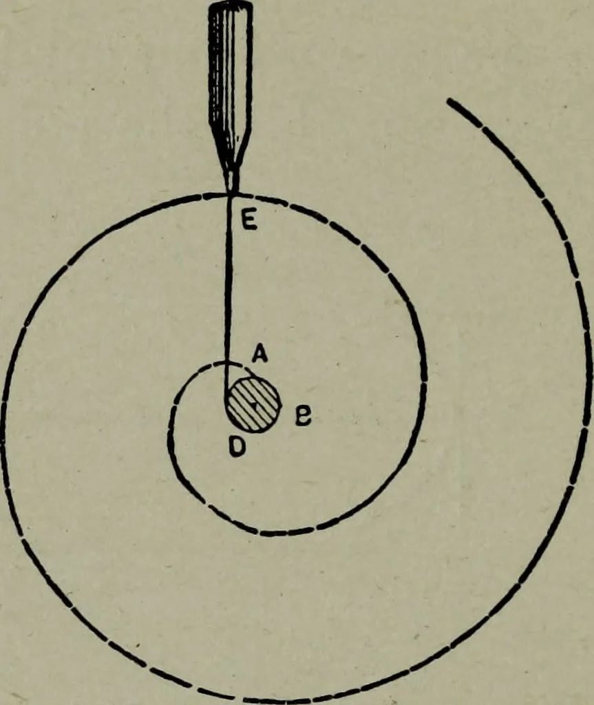 An illustration from Builder's architectural drawing self-taught : containing descriptions of drawing instruments and accessories, with rules for using them, and hints as to their care and management ..., 1903, leaf 110