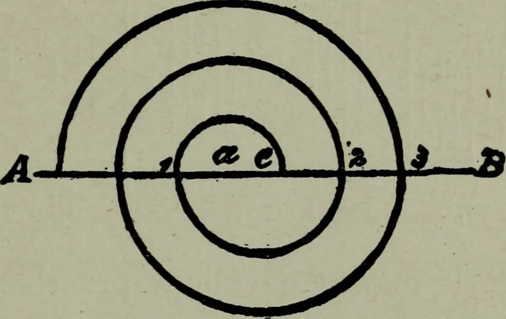 An illustration from Builder's architectural drawing self-taught : containing descriptions of drawing instruments and accessories, with rules for using them, and hints as to their care and management ..., 1903, leaf 111