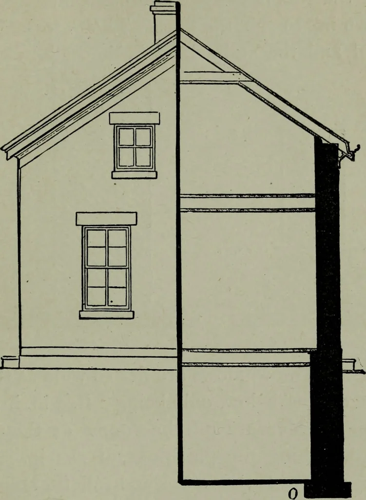 An illustration from Builder's architectural drawing self-taught : containing descriptions of drawing instruments and accessories, with rules for using them, and hints as to their care and management ..., 1903, leaf 145