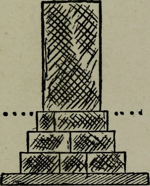 An illustration from Builder's architectural drawing self-taught : containing descriptions of drawing instruments and accessories, with rules for using them, and hints as to their care and management ..., 1903, leaf 146