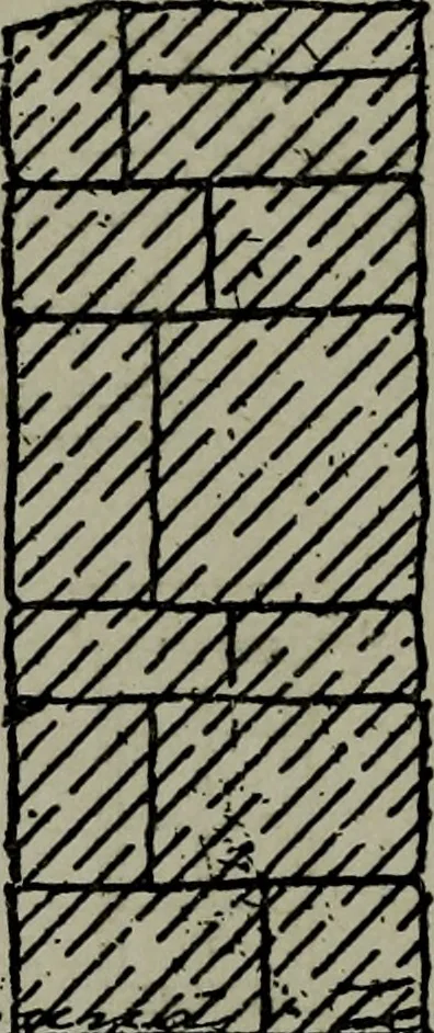 An illustration from Builder's architectural drawing self-taught : containing descriptions of drawing instruments and accessories, with rules for using them, and hints as to their care and management ..., 1903, leaf 146