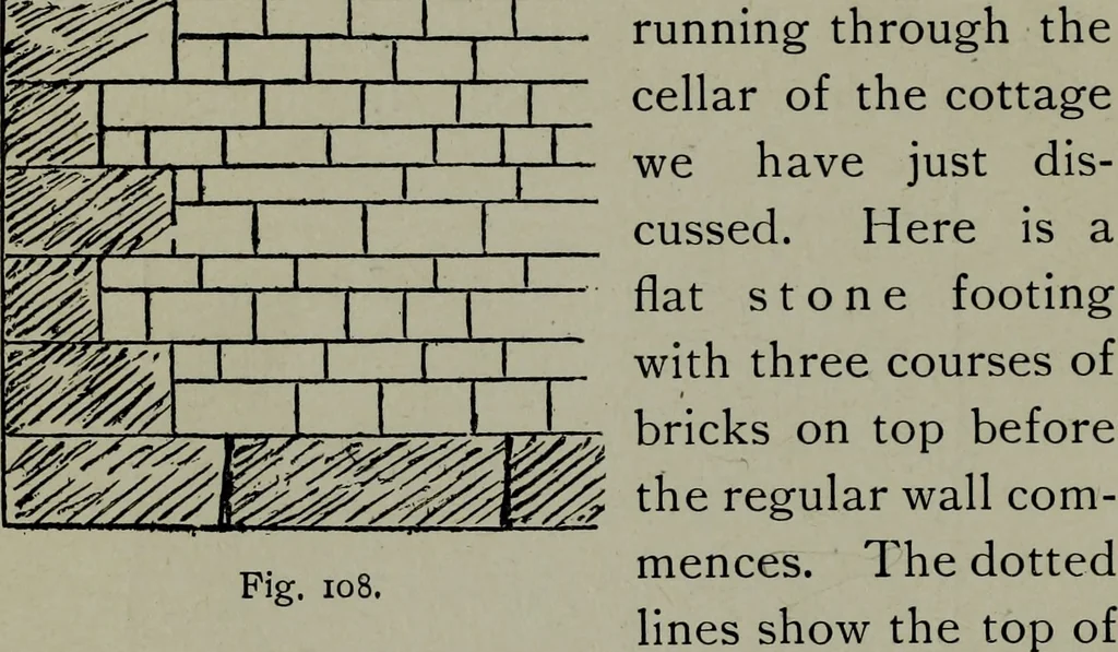 An illustration from Builder's architectural drawing self-taught : containing descriptions of drawing instruments and accessories, with rules for using them, and hints as to their care and management ..., 1903, leaf 148