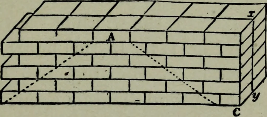 An illustration from Builder's architectural drawing self-taught : containing descriptions of drawing instruments and accessories, with rules for using them, and hints as to their care and management ..., 1903, leaf 153