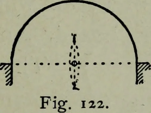 An illustration from Builder's architectural drawing self-taught : containing descriptions of drawing instruments and accessories, with rules for using them, and hints as to their care and management ..., 1903, leaf 159