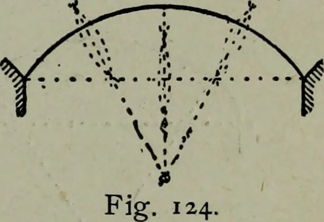 An illustration from Builder's architectural drawing self-taught : containing descriptions of drawing instruments and accessories, with rules for using them, and hints as to their care and management ..., 1903, leaf 166