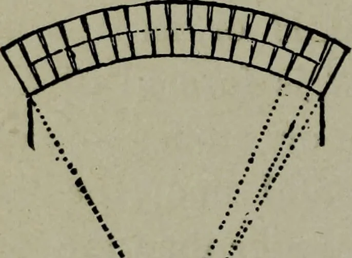 An illustration from Builder's architectural drawing self-taught : containing descriptions of drawing instruments and accessories, with rules for using them, and hints as to their care and management ..., 1903, leaf 167