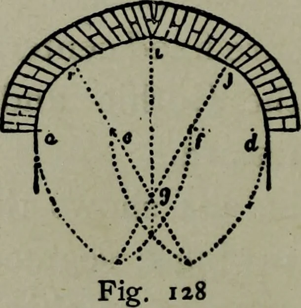 An illustration from Builder's architectural drawing self-taught : containing descriptions of drawing instruments and accessories, with rules for using them, and hints as to their care and management ..., 1903, leaf 167