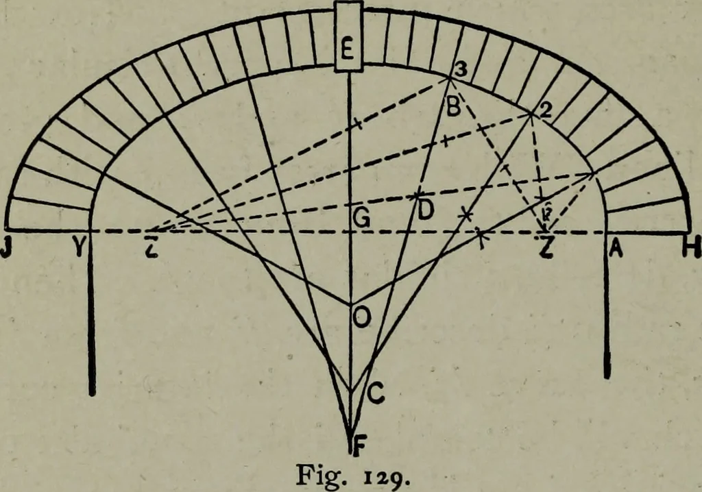 An illustration from Builder's architectural drawing self-taught : containing descriptions of drawing instruments and accessories, with rules for using them, and hints as to their care and management ..., 1903, leaf 169