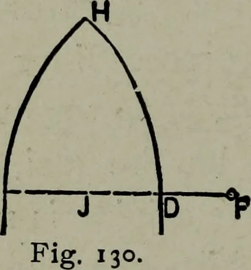 An illustration from Builder's architectural drawing self-taught : containing descriptions of drawing instruments and accessories, with rules for using them, and hints as to their care and management ..., 1903, leaf 169