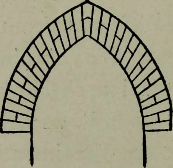 An illustration from Builder's architectural drawing self-taught : containing descriptions of drawing instruments and accessories, with rules for using them, and hints as to their care and management ..., 1903, leaf 169