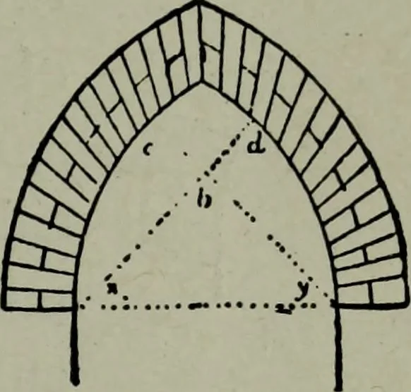 An illustration from Builder's architectural drawing self-taught : containing descriptions of drawing instruments and accessories, with rules for using them, and hints as to their care and management ..., 1903, leaf 170