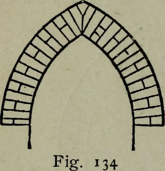 An illustration from Builder's architectural drawing self-taught : containing descriptions of drawing instruments and accessories, with rules for using them, and hints as to their care and management ..., 1903, leaf 171