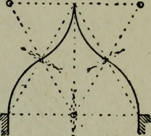An illustration from Builder's architectural drawing self-taught : containing descriptions of drawing instruments and accessories, with rules for using them, and hints as to their care and management ..., 1903, leaf 172