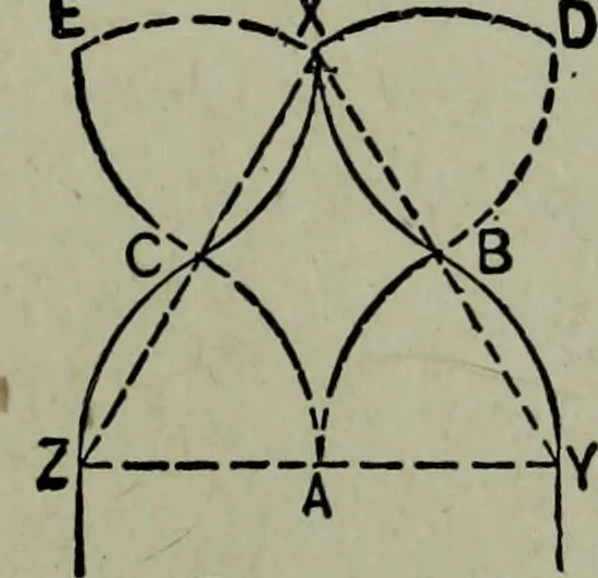 An illustration from Builder's architectural drawing self-taught : containing descriptions of drawing instruments and accessories, with rules for using them, and hints as to their care and management ..., 1903, leaf 172