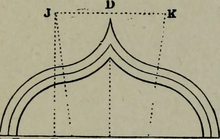 An illustration from Builder's architectural drawing self-taught : containing descriptions of drawing instruments and accessories, with rules for using them, and hints as to their care and management ..., 1903, leaf 173