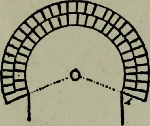 An illustration from Builder's architectural drawing self-taught : containing descriptions of drawing instruments and accessories, with rules for using them, and hints as to their care and management ..., 1903, leaf 174