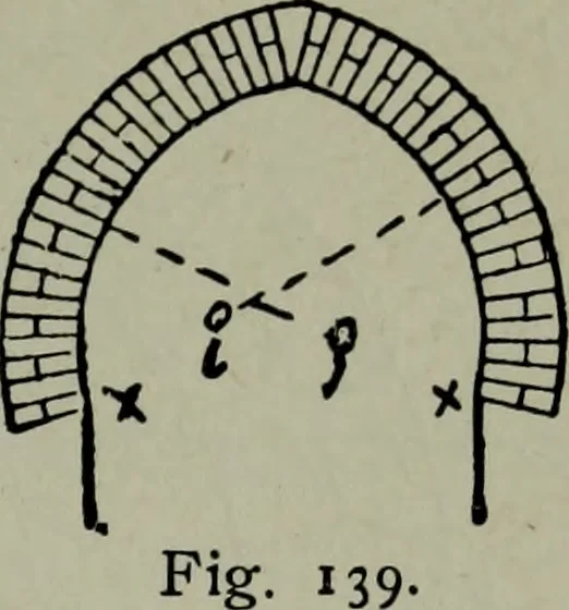 An illustration from Builder's architectural drawing self-taught : containing descriptions of drawing instruments and accessories, with rules for using them, and hints as to their care and management ..., 1903, leaf 174