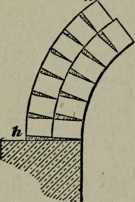 An illustration from Builder's architectural drawing self-taught : containing descriptions of drawing instruments and accessories, with rules for using them, and hints as to their care and management ..., 1903, leaf 175