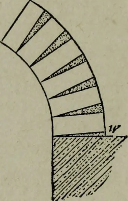 An illustration from Builder's architectural drawing self-taught : containing descriptions of drawing instruments and accessories, with rules for using them, and hints as to their care and management ..., 1903, leaf 175