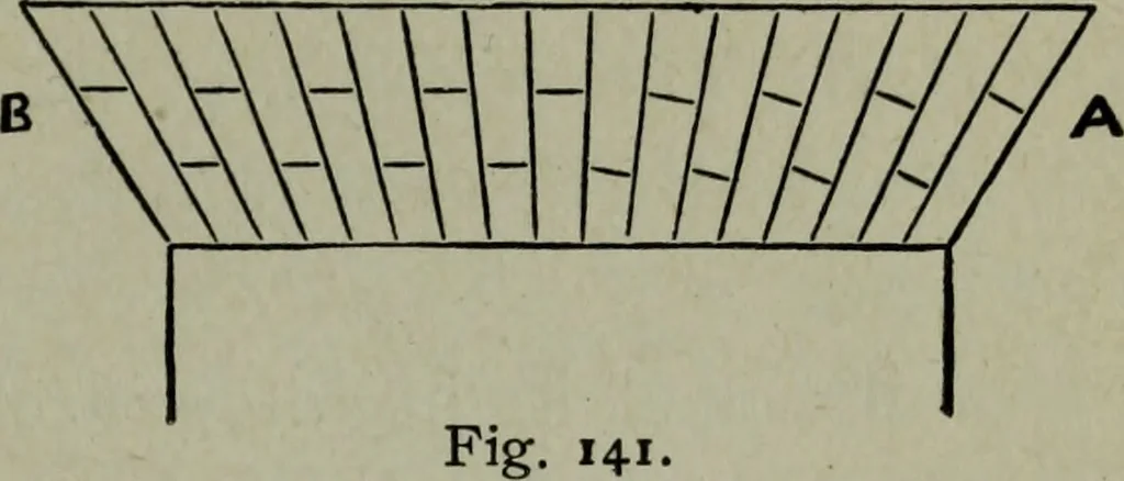 An illustration from Builder's architectural drawing self-taught : containing descriptions of drawing instruments and accessories, with rules for using them, and hints as to their care and management ..., 1903, leaf 176