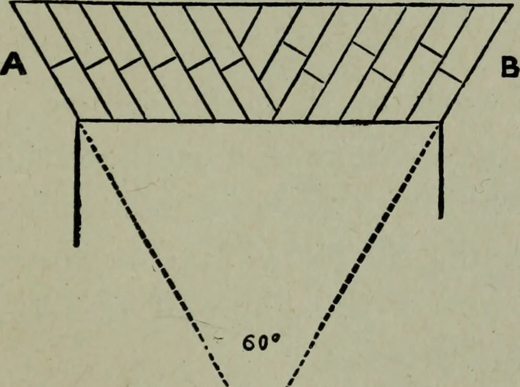 An illustration from Builder's architectural drawing self-taught : containing descriptions of drawing instruments and accessories, with rules for using them, and hints as to their care and management ..., 1903, leaf 176
