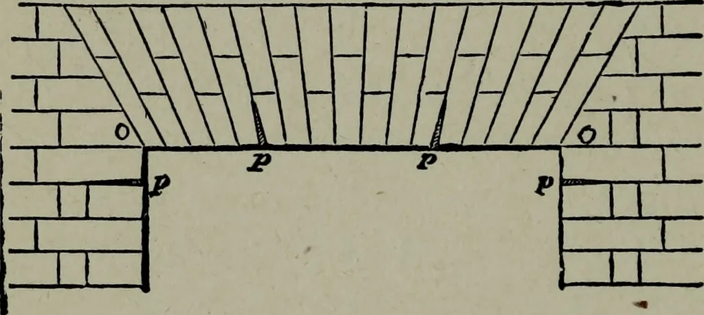 An illustration from Builder's architectural drawing self-taught : containing descriptions of drawing instruments and accessories, with rules for using them, and hints as to their care and management ..., 1903, leaf 177