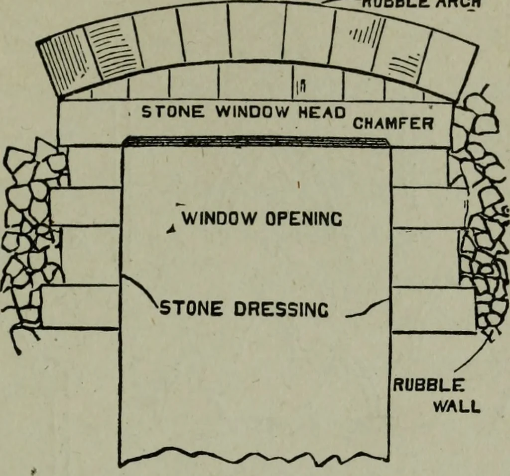 An illustration from Builder's architectural drawing self-taught : containing descriptions of drawing instruments and accessories, with rules for using them, and hints as to their care and management ..., 1903, leaf 183