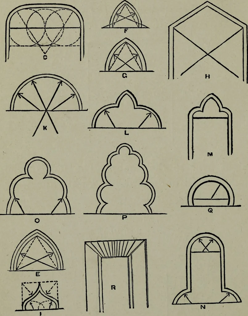 An illustration from Builder's architectural drawing self-taught : containing descriptions of drawing instruments and accessories, with rules for using them, and hints as to their care and management ..., 1903, leaf 184