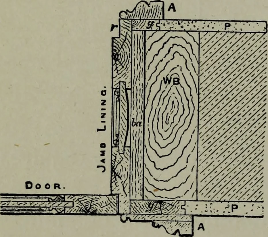 An illustration from Builder's architectural drawing self-taught : containing descriptions of drawing instruments and accessories, with rules for using them, and hints as to their care and management ..., 1903, leaf 188