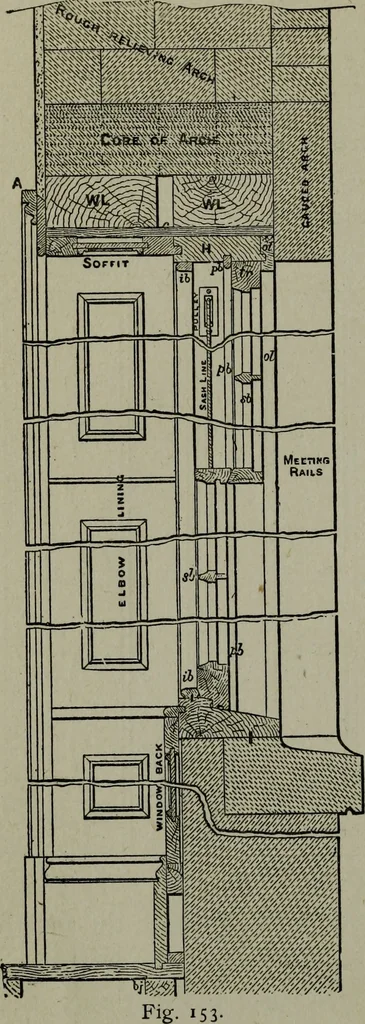 An illustration from Builder's architectural drawing self-taught : containing descriptions of drawing instruments and accessories, with rules for using them, and hints as to their care and management ..., 1903, leaf 190