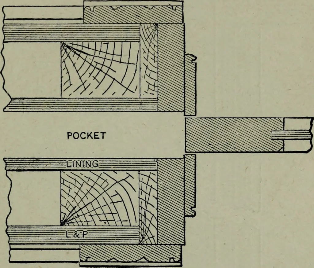 An illustration from Builder's architectural drawing self-taught : containing descriptions of drawing instruments and accessories, with rules for using them, and hints as to their care and management ..., 1903, leaf 195