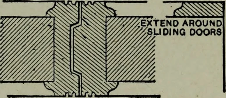 An illustration from Builder's architectural drawing self-taught : containing descriptions of drawing instruments and accessories, with rules for using them, and hints as to their care and management ..., 1903, leaf 195