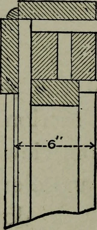 An illustration from Builder's architectural drawing self-taught : containing descriptions of drawing instruments and accessories, with rules for using them, and hints as to their care and management ..., 1903, leaf 196