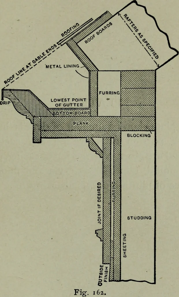 An illustration from Builder's architectural drawing self-taught : containing descriptions of drawing instruments and accessories, with rules for using them, and hints as to their care and management ..., 1903, leaf 197