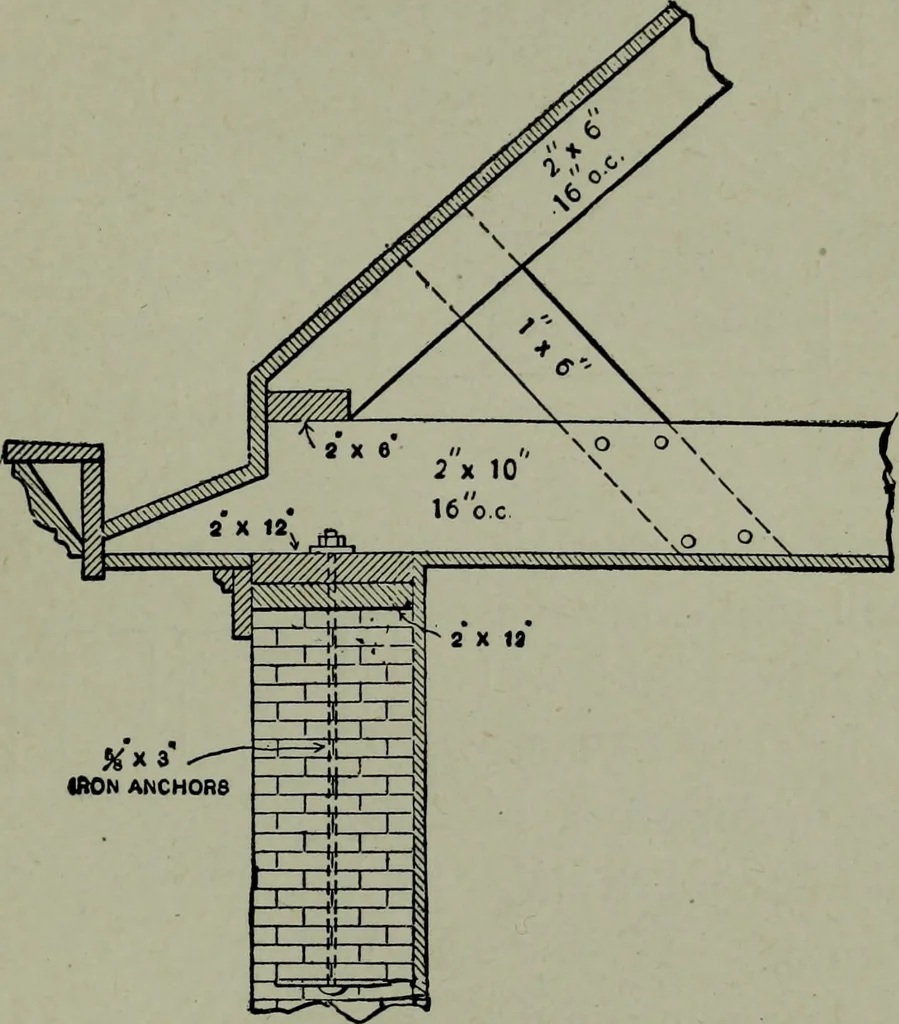 An illustration from Builder's architectural drawing self-taught : containing descriptions of drawing instruments and accessories, with rules for using them, and hints as to their care and management ..., 1903, leaf 202