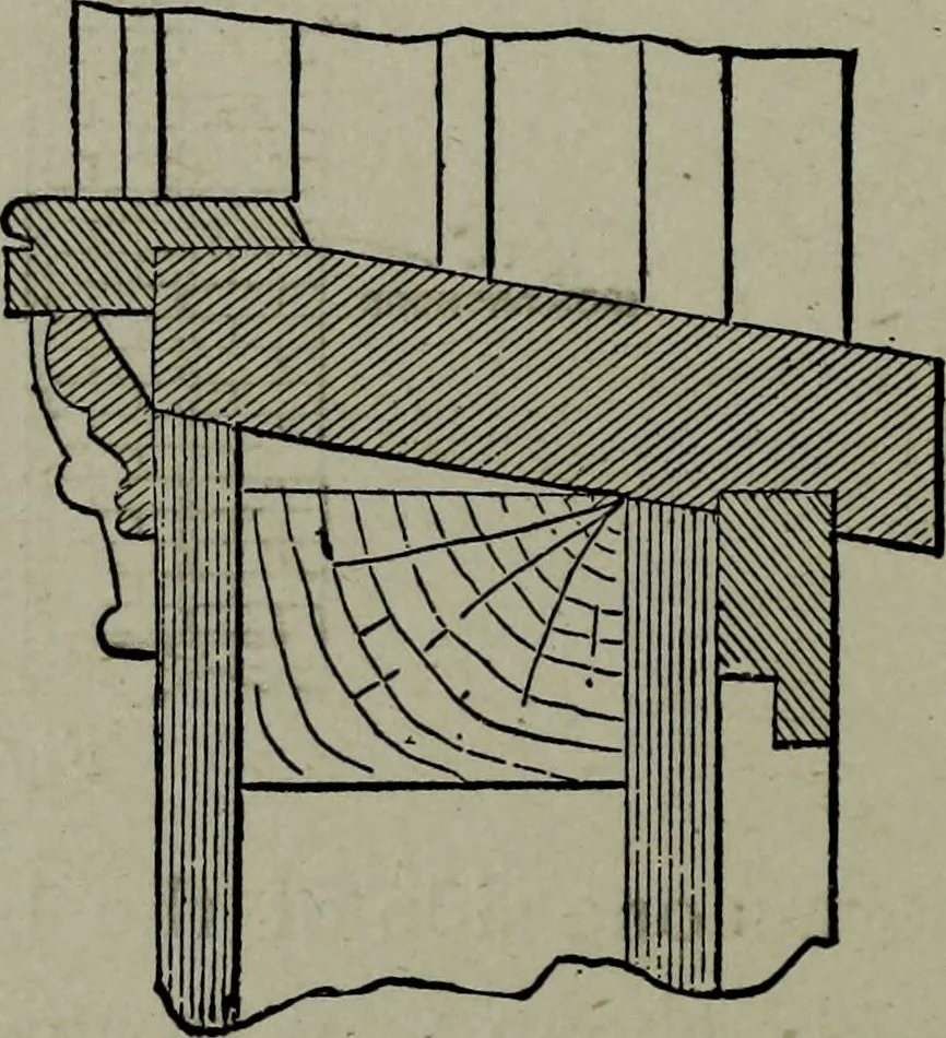 An illustration from Builder's architectural drawing self-taught : containing descriptions of drawing instruments and accessories, with rules for using them, and hints as to their care and management ..., 1903, leaf 203